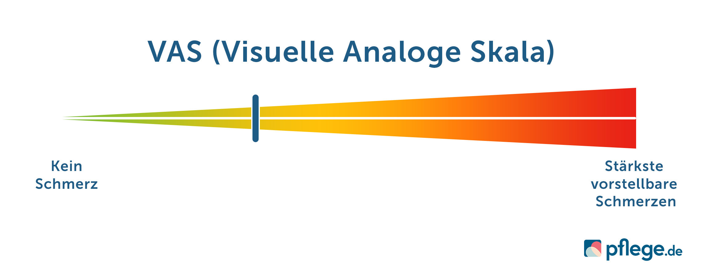 Visuelle Analog-Skala