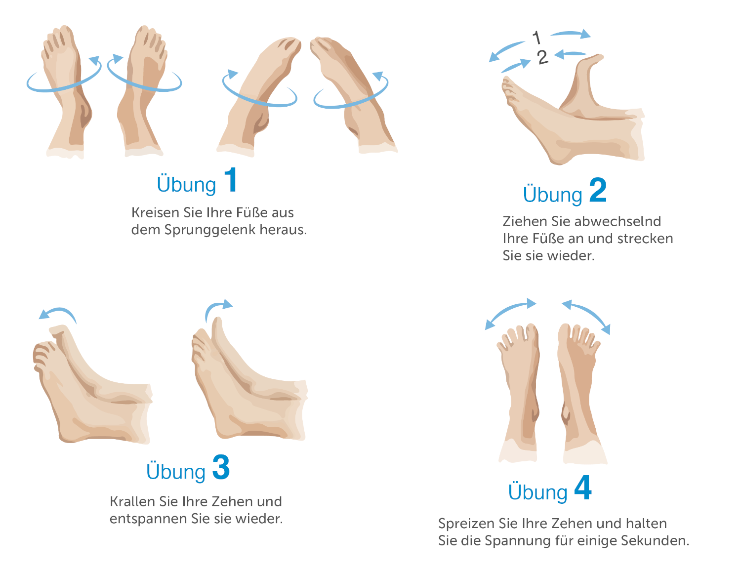Thrombose » Definition, Arten, Folgen & Behandlung pflege.de