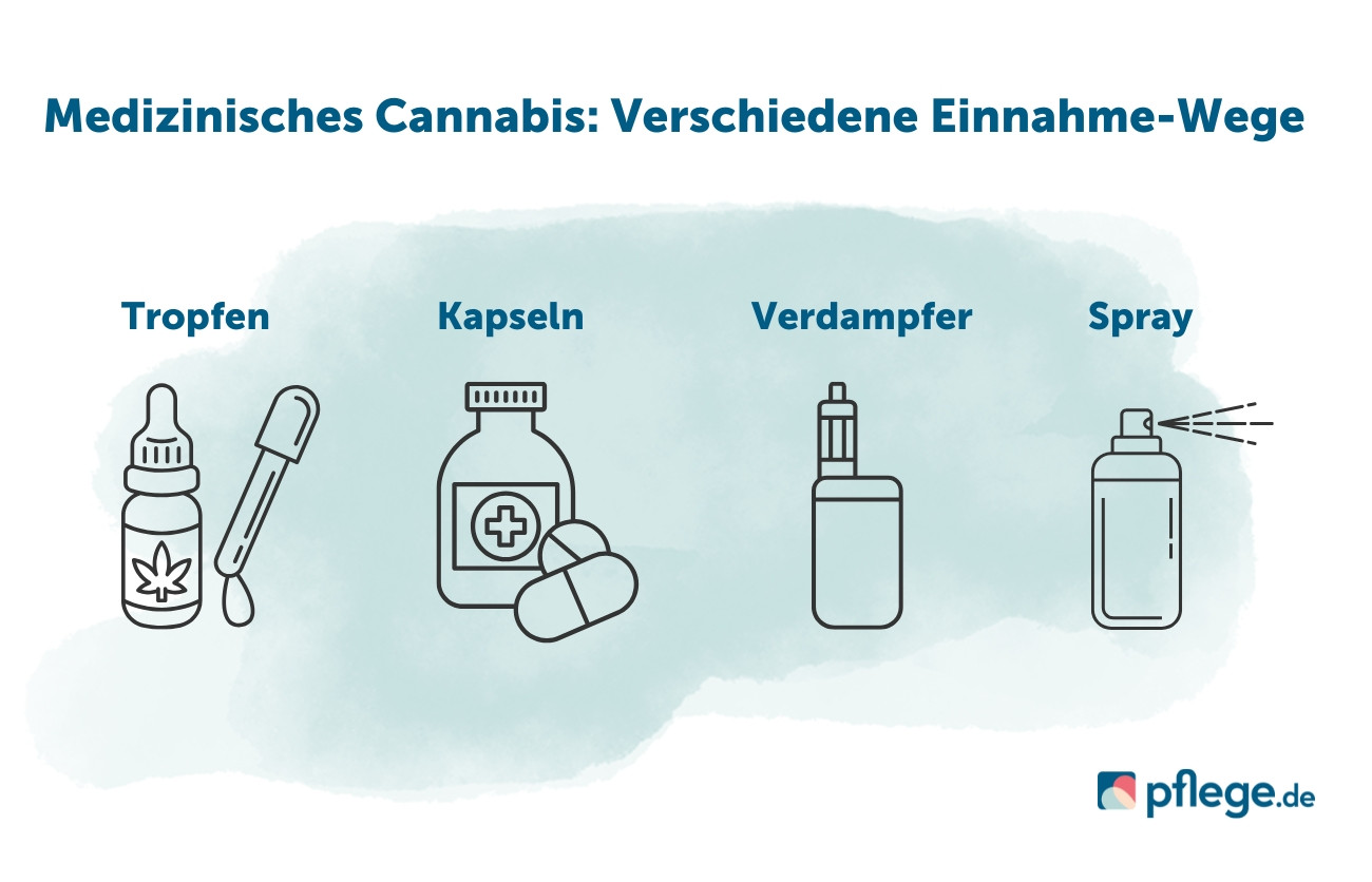 Cannabis als Medizin