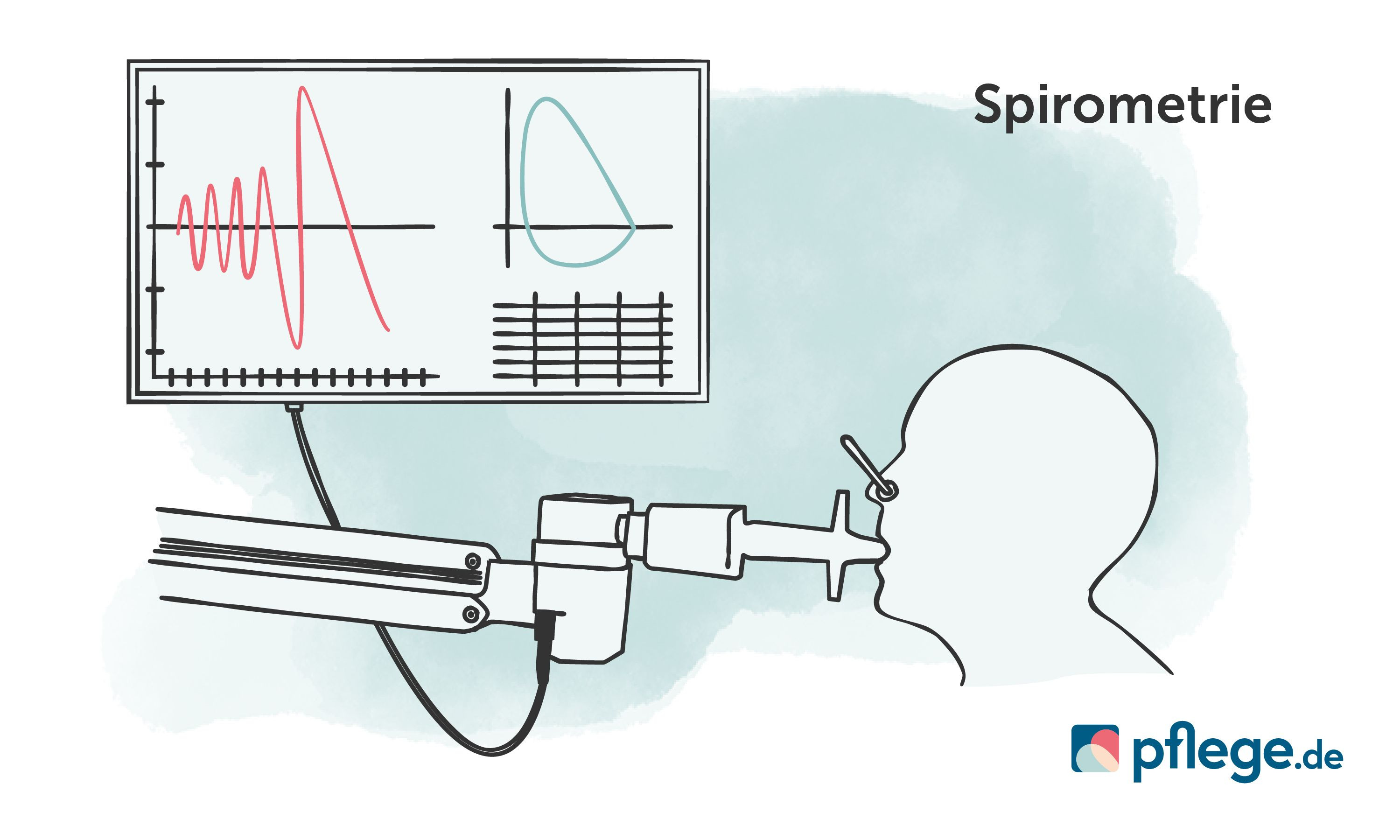 COPD Spirometrie