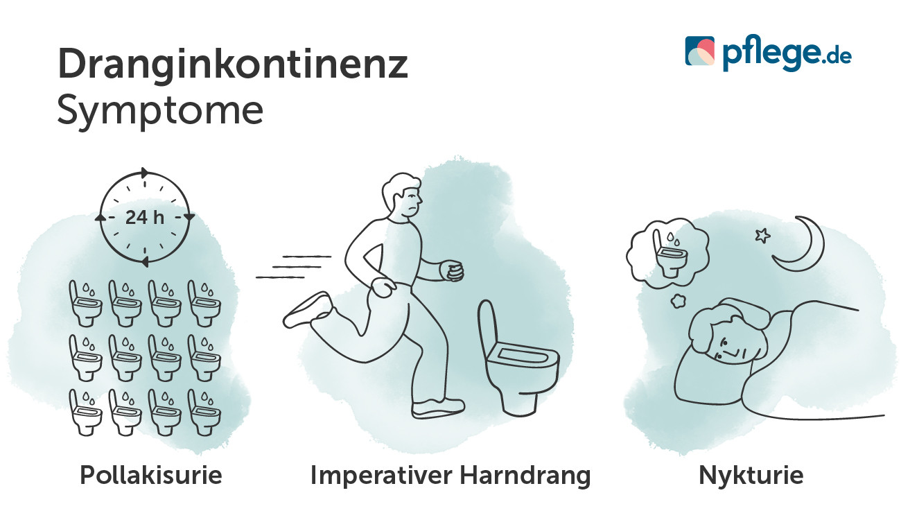 Dranginkontinenz Symptome