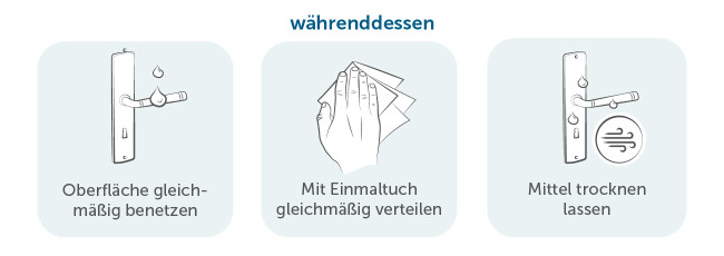 Flächendesinfektionsmittel Anwendung Währenddessen