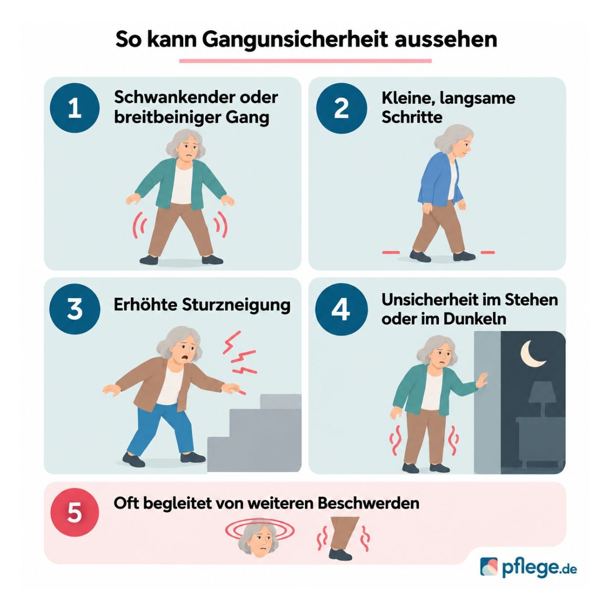 Gangunsicherheit erkennen