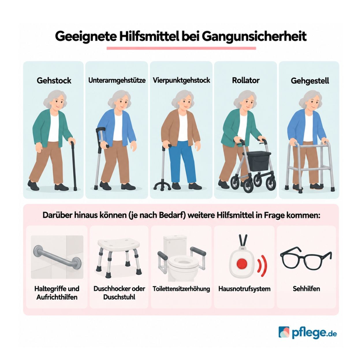 Praktische Hilfsmittel bei Gangunsicherheit