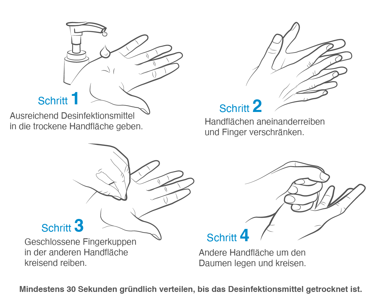 Händedesinfektion & Händedesinfektionsmittel » Arten • Anleitung