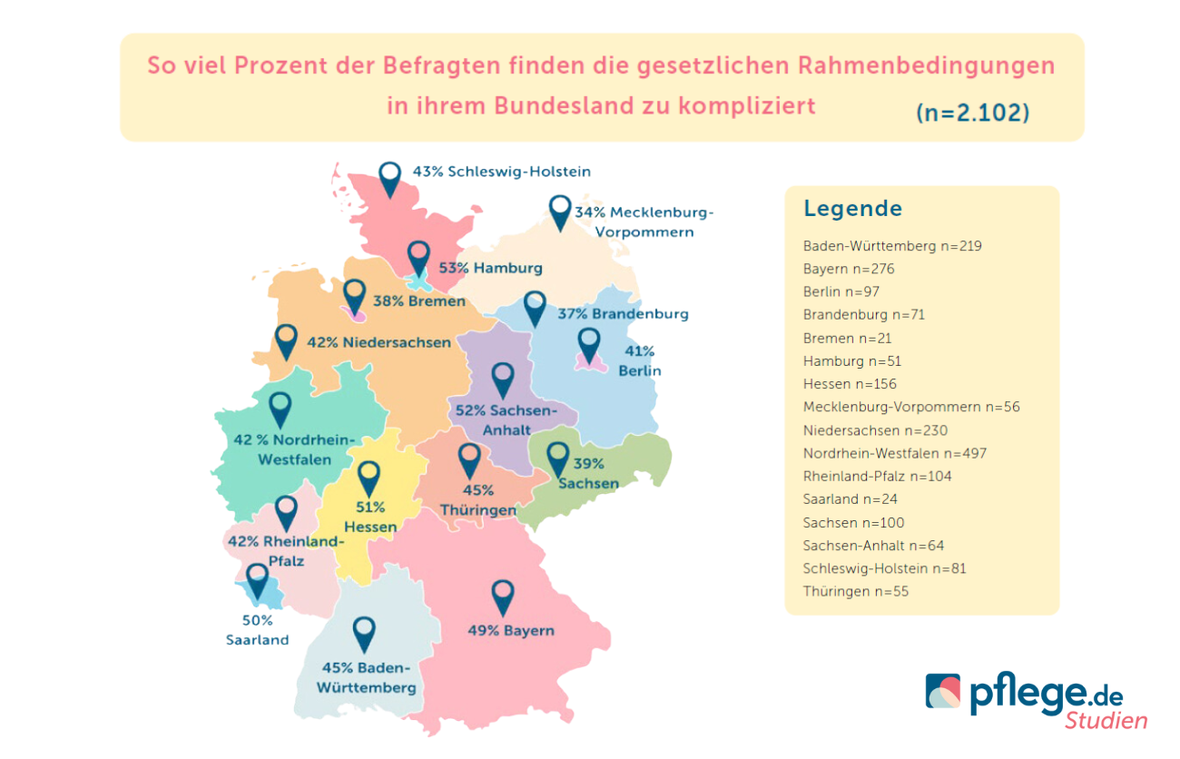 Angaben zu den gesetzlichen Rahmenbedingungen nach Bundesland pflege.de-Studienergebnisse 2024