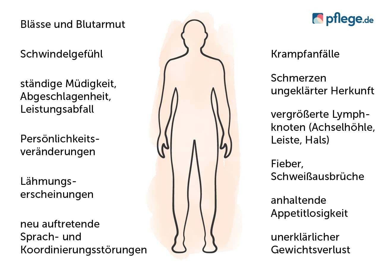 Allgemeine Krebssymptome