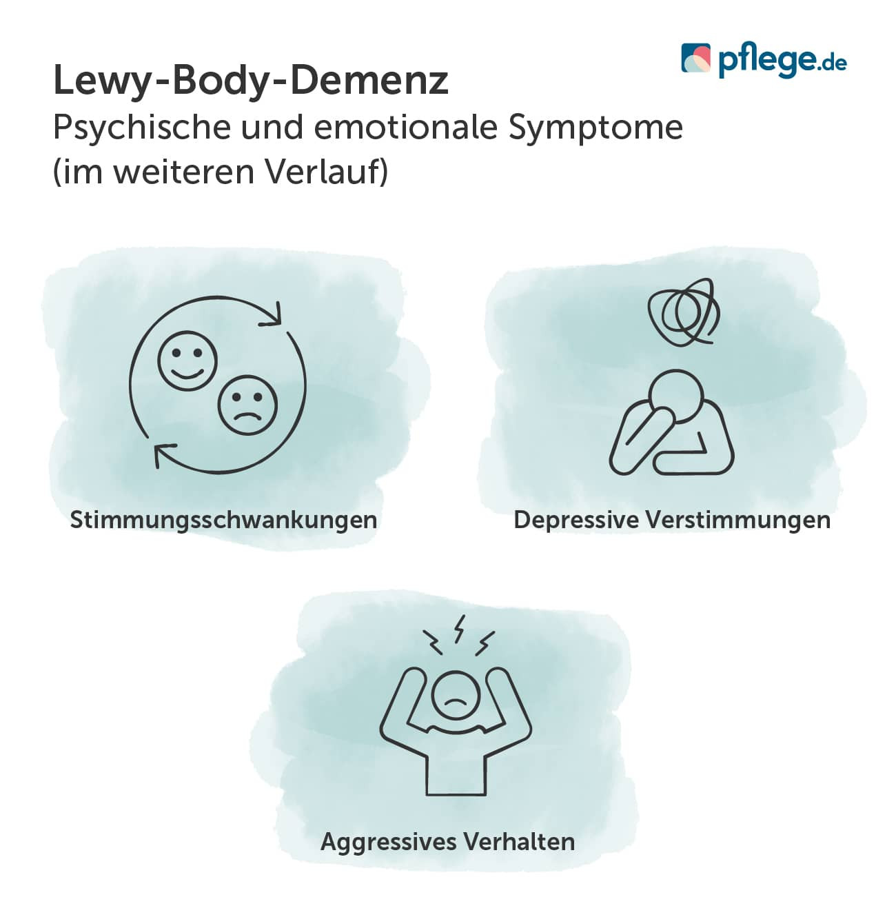 Psychische Symptome bei Lewy-Body-Demenz