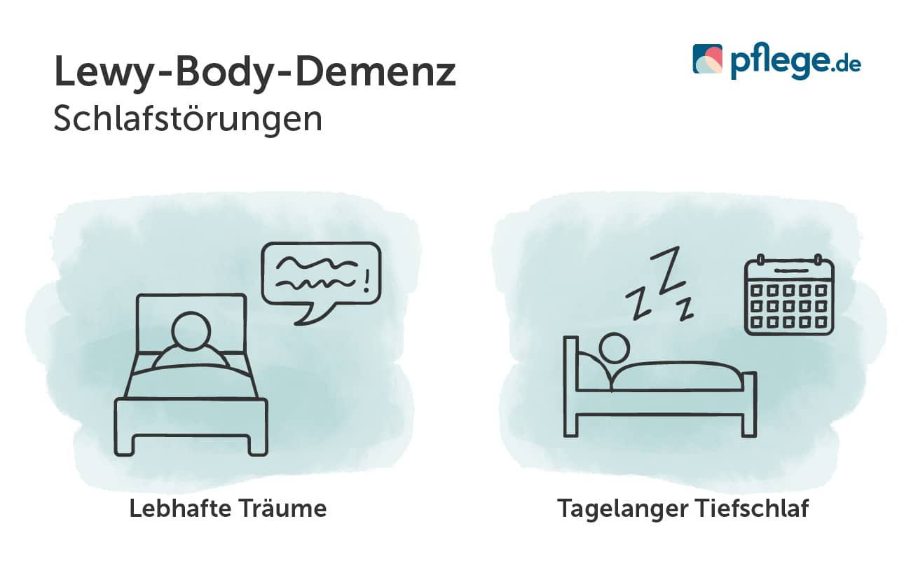 Schlafstörungen bei Lewy-Body-Demenz