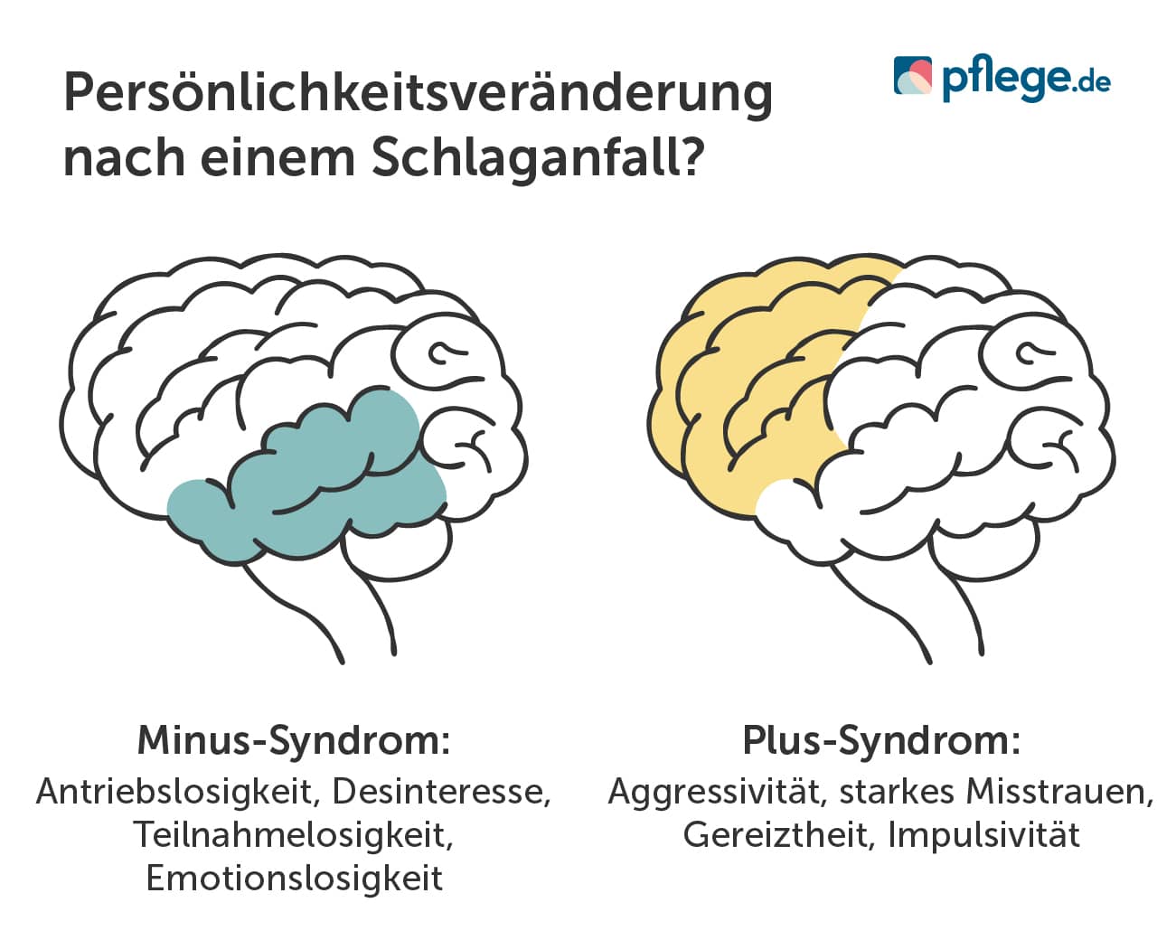 Schlaganfall-Folgen  Leichter/Schwerer Apoplex | pflege.de