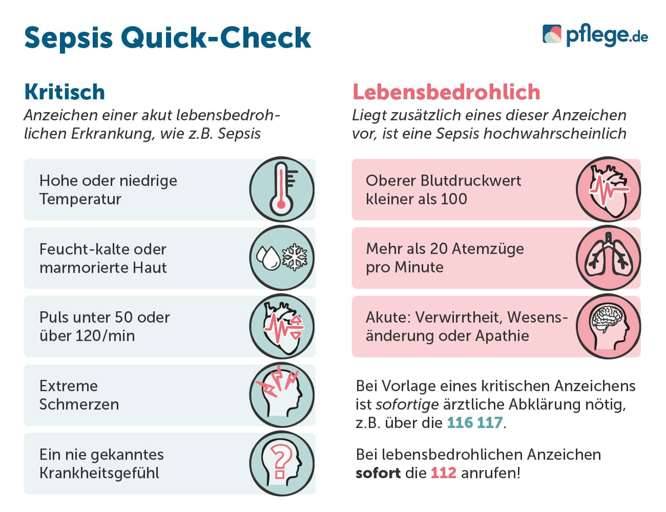 Sepsis-Check: Diese Warnzeichen sollten Sie kennen