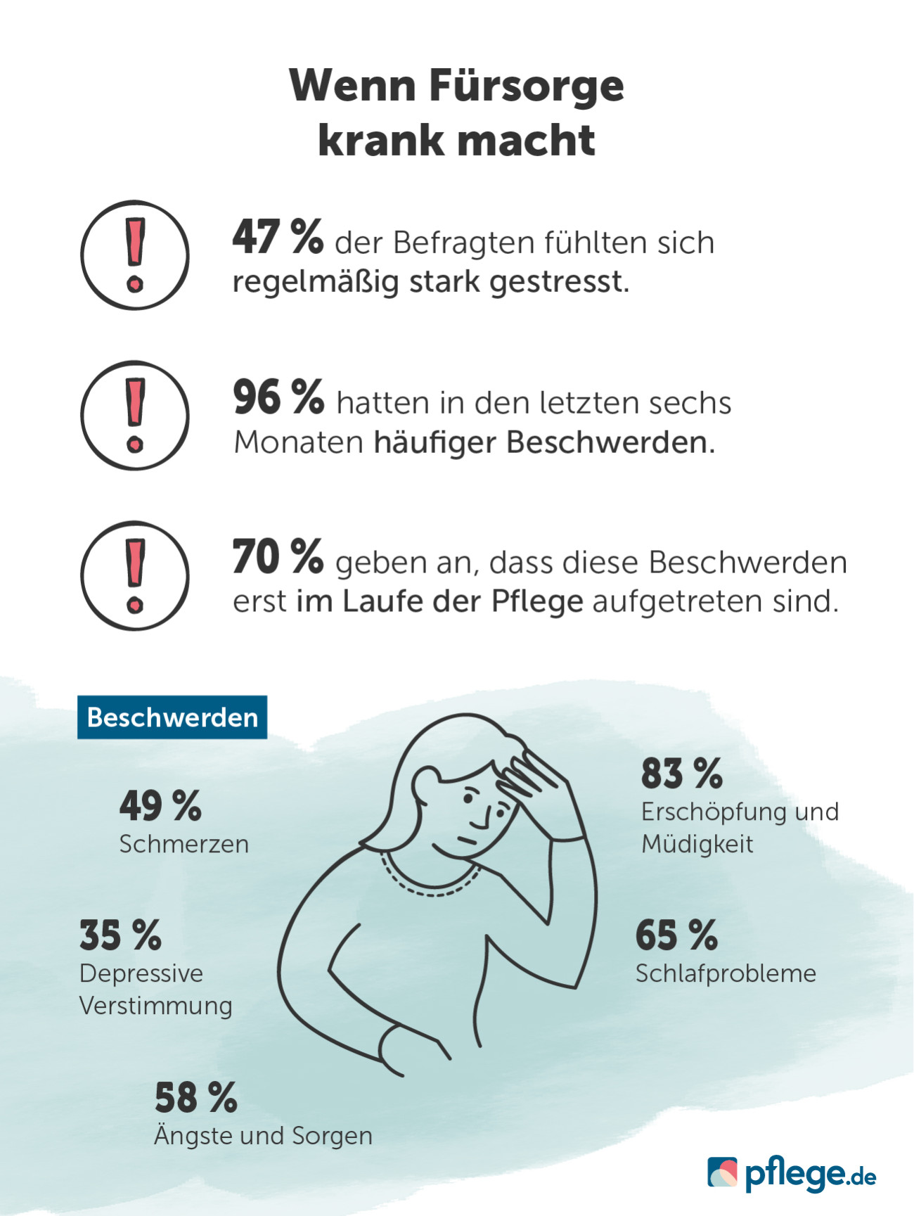 Gesundheitliche Belastungen von pflegenden Angehörigen