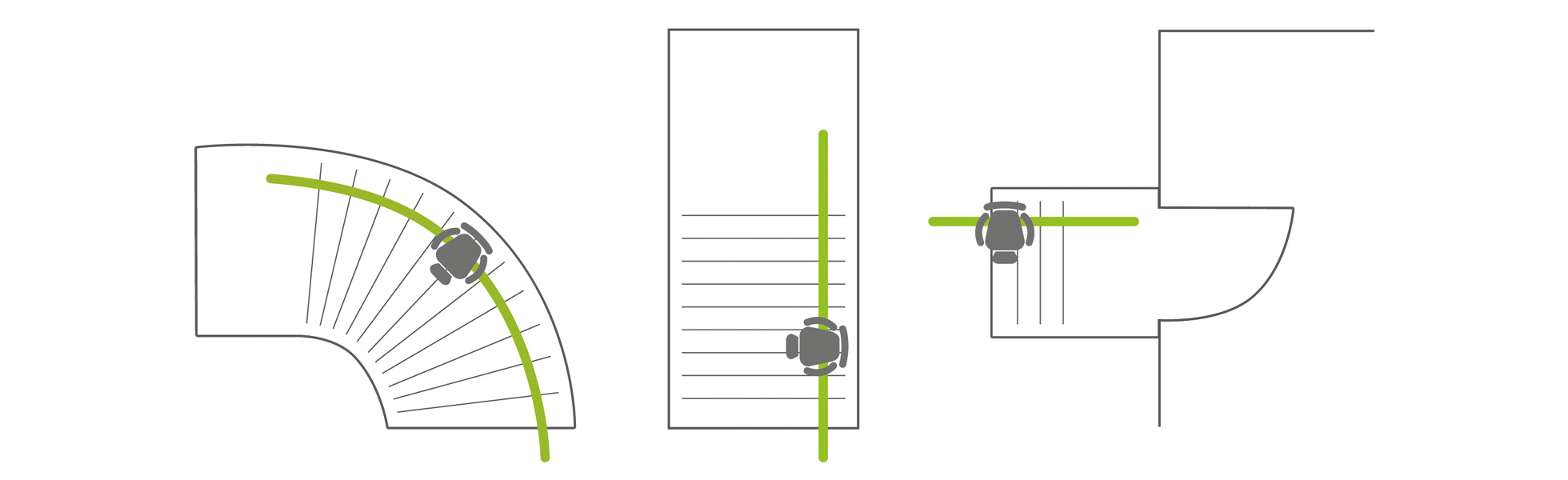 Treppenlift Vergleich Angebote Alternativen Tipps Pflege De