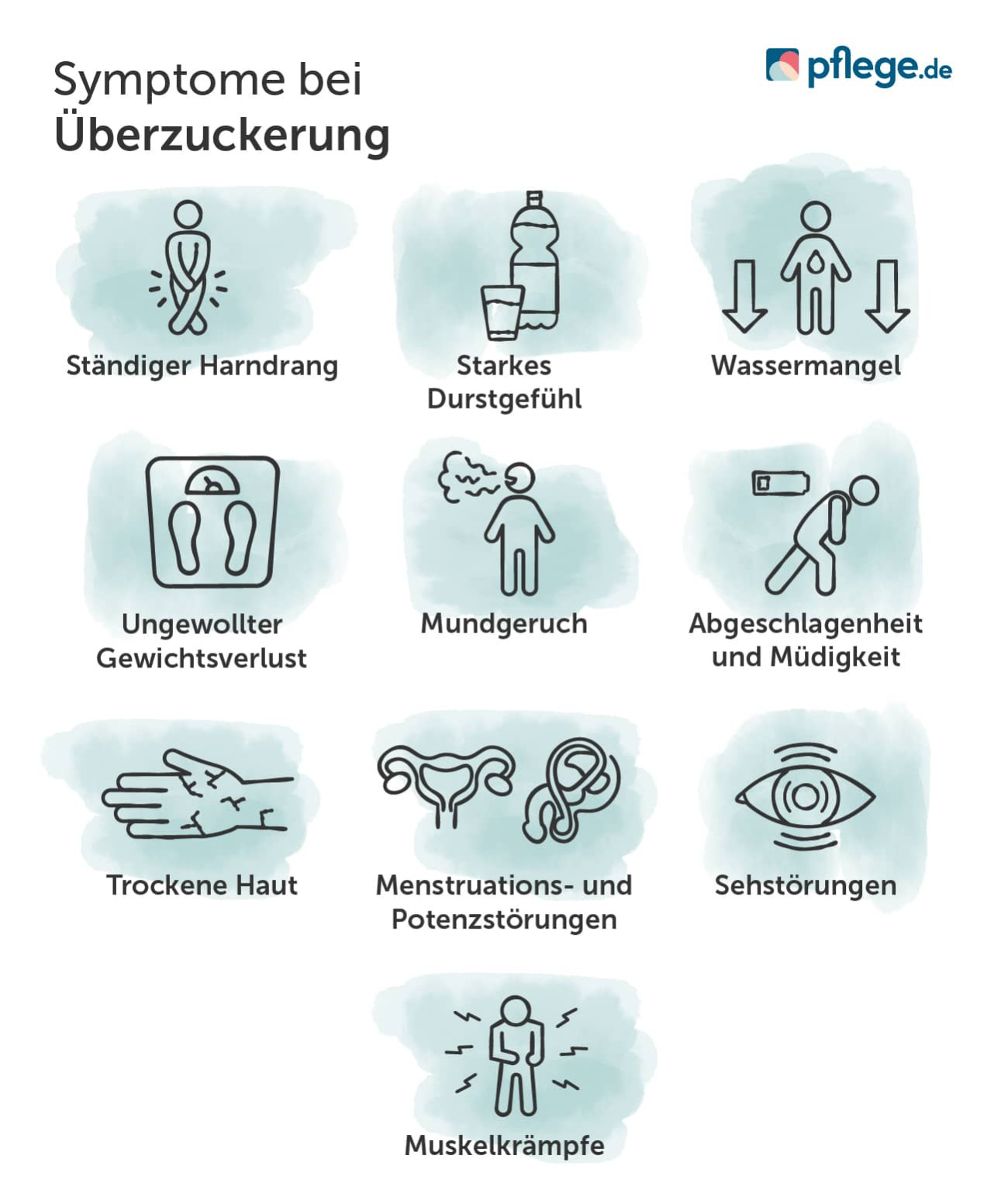 Überzuckerung Symptome