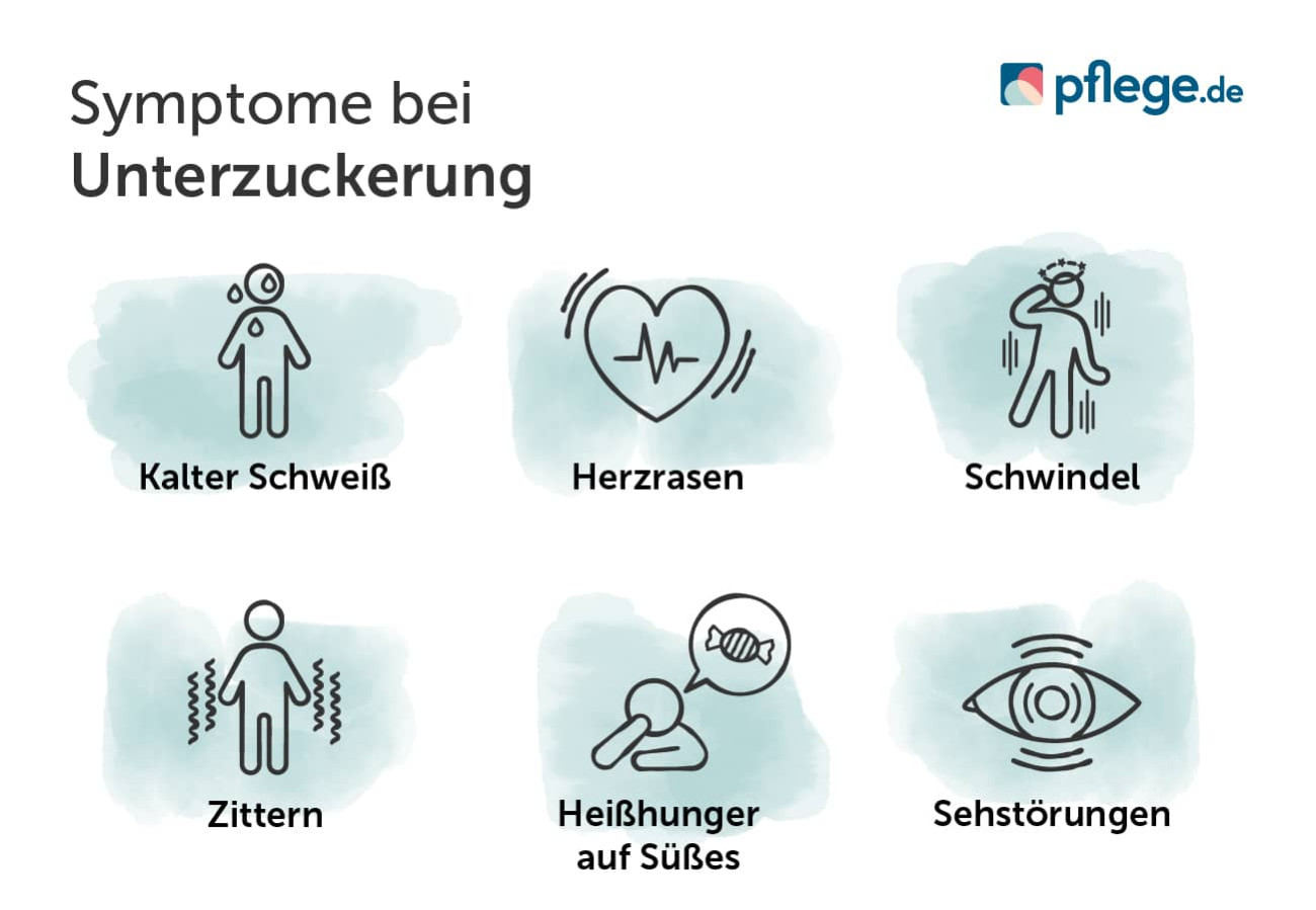 Unterzuckerung Symptome